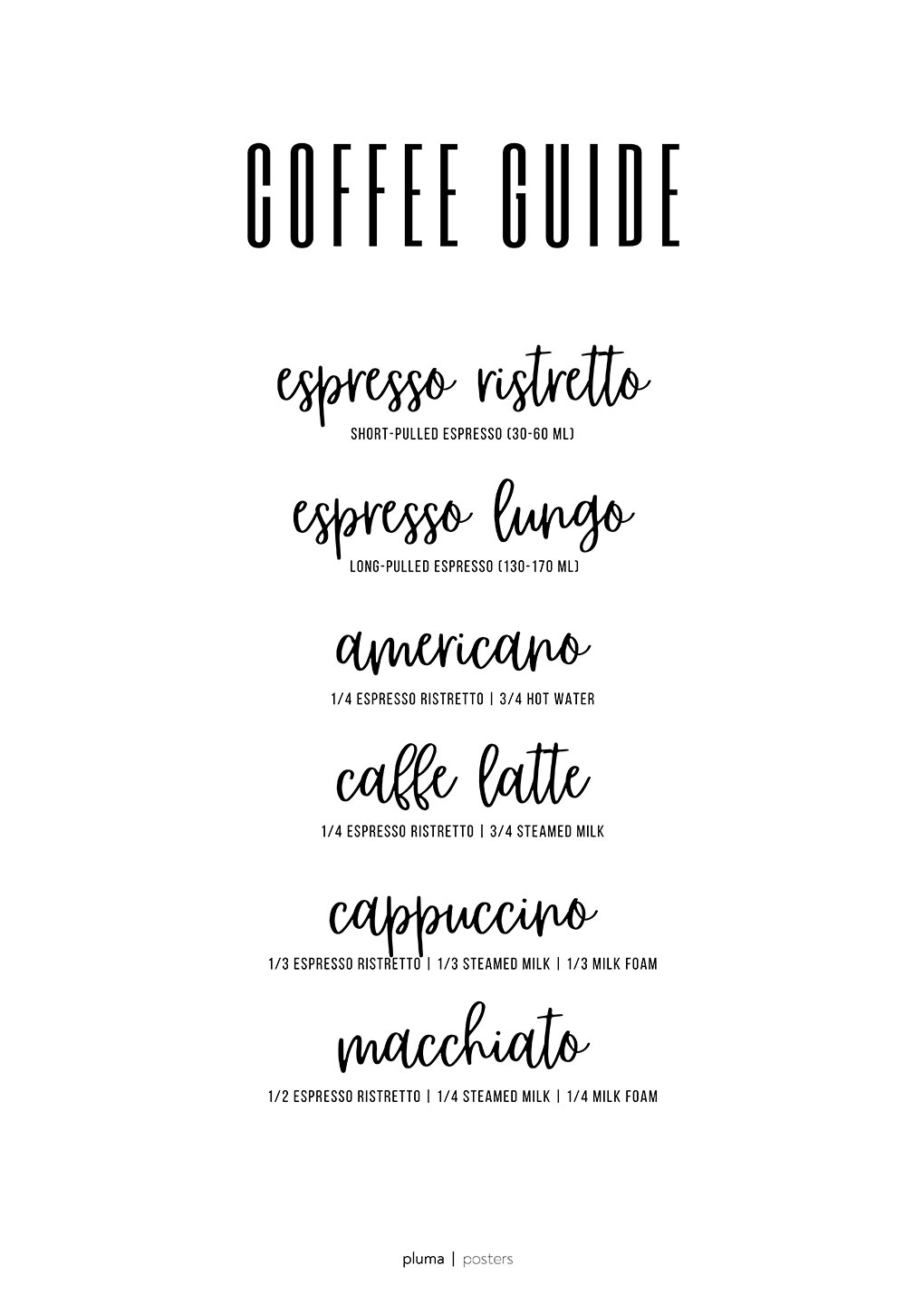 Coffee Guide No    Af Pluma Posters