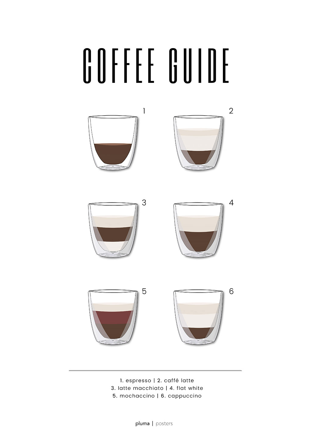 Coffee Guide No    Af Pluma Posters