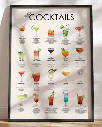 Drinks Plakat Plakat Med Opskrifter På 20 Af De Mest Kendte  Og Mums  Cocktails