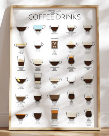 Grafisk Kaffeplakat  Uhmmm  Med 30 Kaffetyper Og Opskrifter