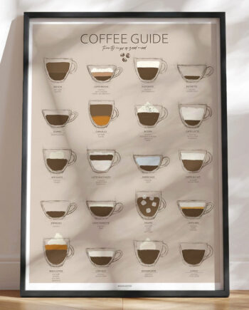 Kaffeplakat Med 20 Tophyggelige Kaffetyper Og Opskrifter