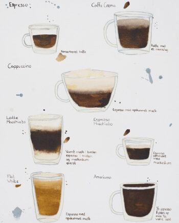 Kaffetid Af Et Lille Atelier
