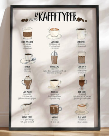 Plakat Med Kaffeopskrifter 12 Lækre Kaffetyper