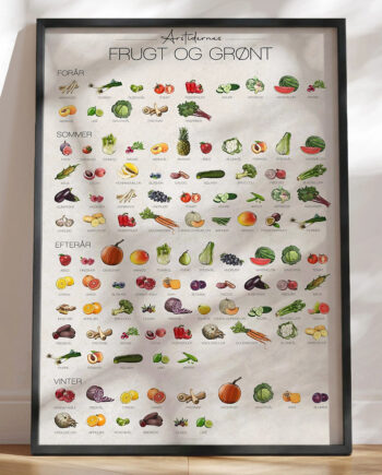 Plakat Med årstidernes Frugt Og Grønt