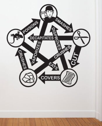 Rock  Paper  Scissors  Lizard  Spock Wallsticker
