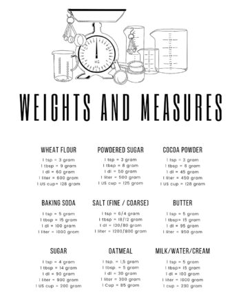 Wheights And Measures Af Pluma Posters