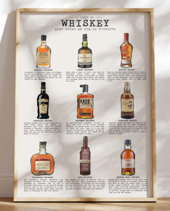 Whiskey-plakat   Typer Whiskey Du Skal Kende  Og Smage  Naturligvis