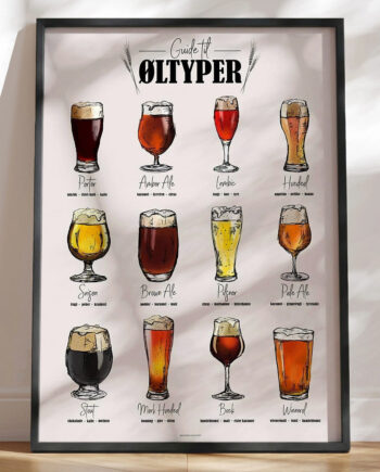 øl Guide Plakat 12 øltyper Du Skal Kende